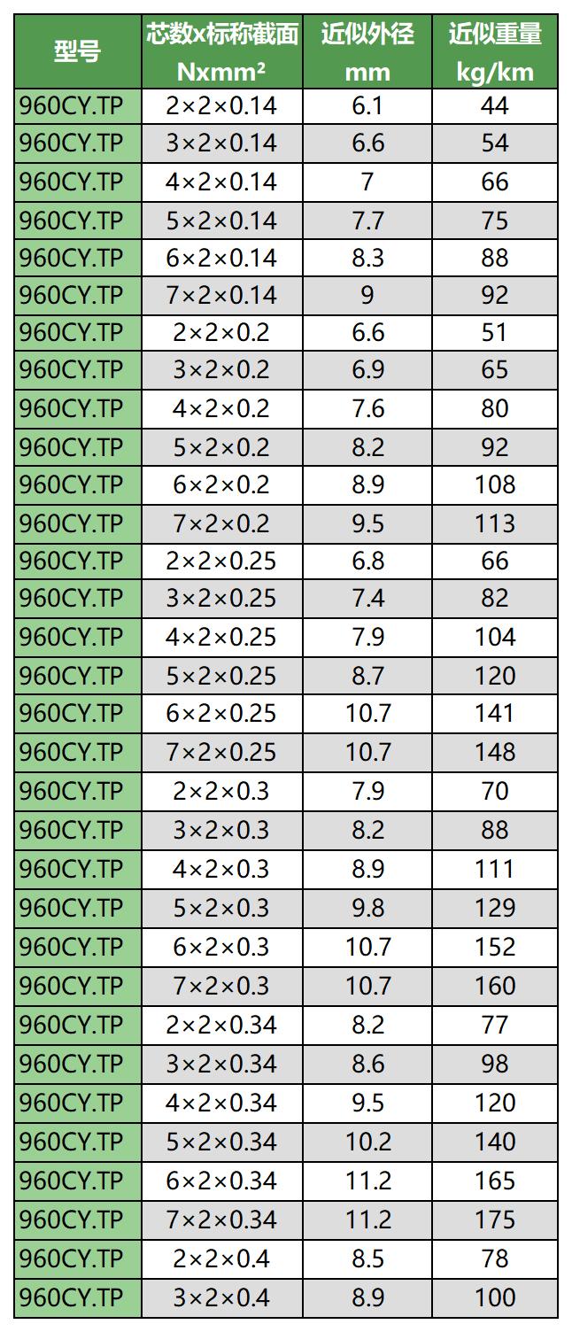 1231移动布线用柔性线缆手册（带封面）_Sheet1